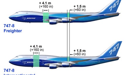 The Size of the Boeing 747-8