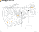 Engines optimized for the 747-8