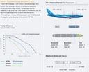 Boeing 747-8 Intercontinental (Passenger Version)