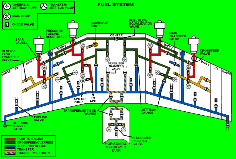 Boeing 757 Hydraulic System Schematic