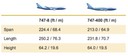 The 747-8 compared to the 747-400