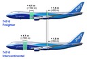The Size of the Boeing 747-8