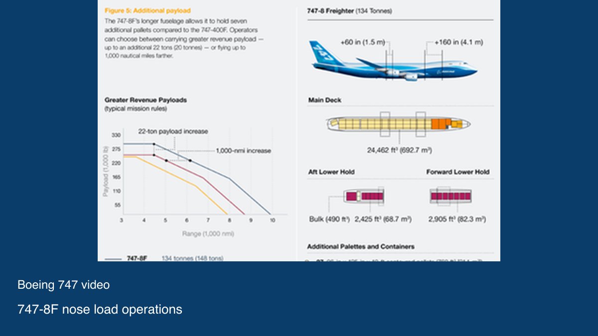 Video preview: 747-8F nose load operations