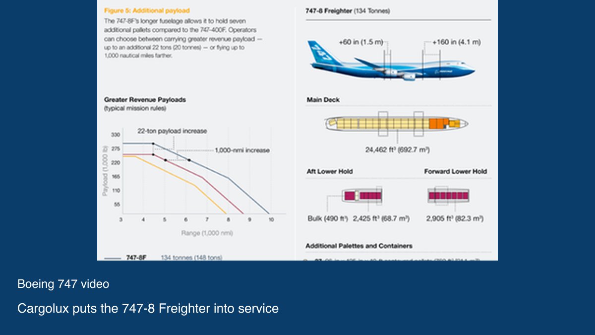 Video preview: Cargolux puts the 747-8 Freighter into service